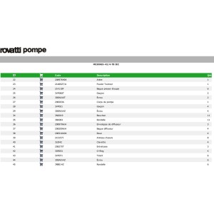 Vue éclatée pompe ME30K65-42/4-TB Rovatti
