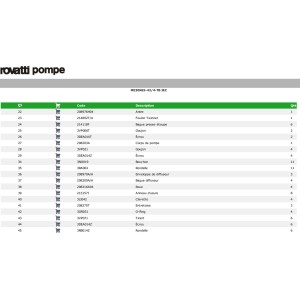 Vue éclatée pompe ME30K65-42/4-TB Rovatti